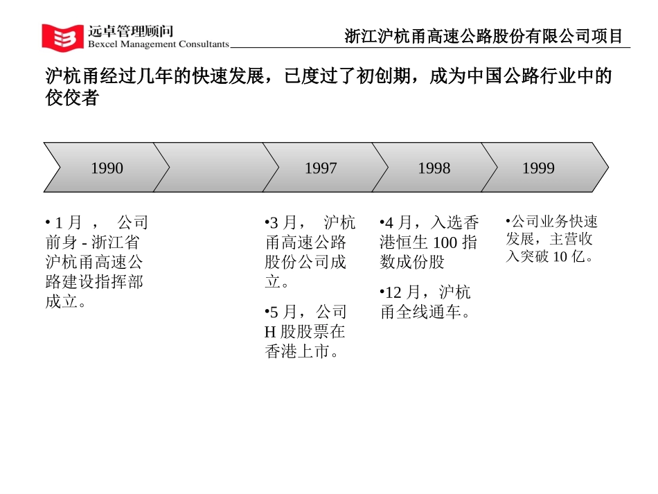 沪杭甬公司历史沿革.ppt_第1页