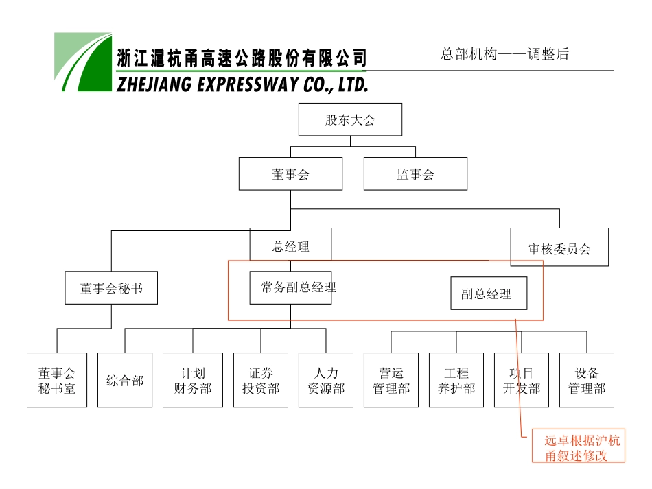 第二阶段计划会备忘.ppt_第2页