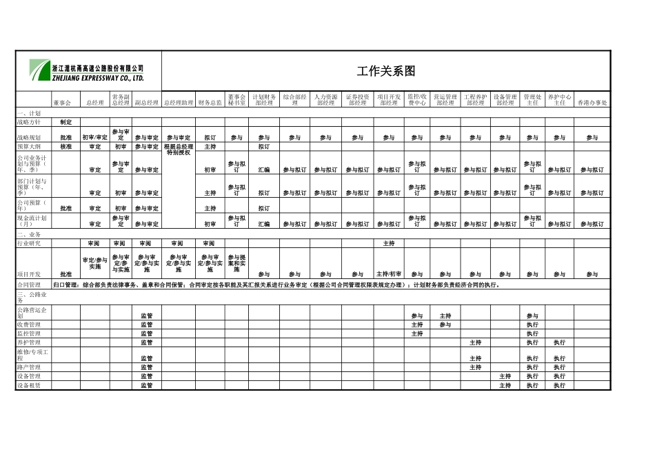 沪杭甬工作关系图.xls_第1页