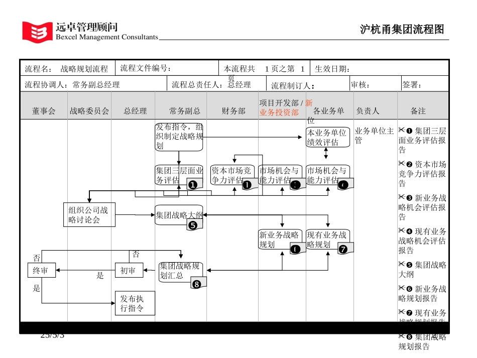 流程图汇总7-12.ppt_第2页