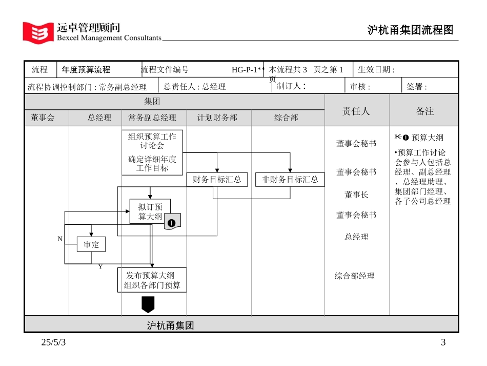 流程图汇总7-12.ppt_第3页