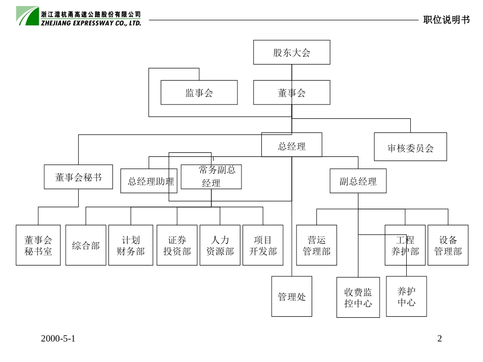 职位说明书与KPI（5、1）.ppt_第2页