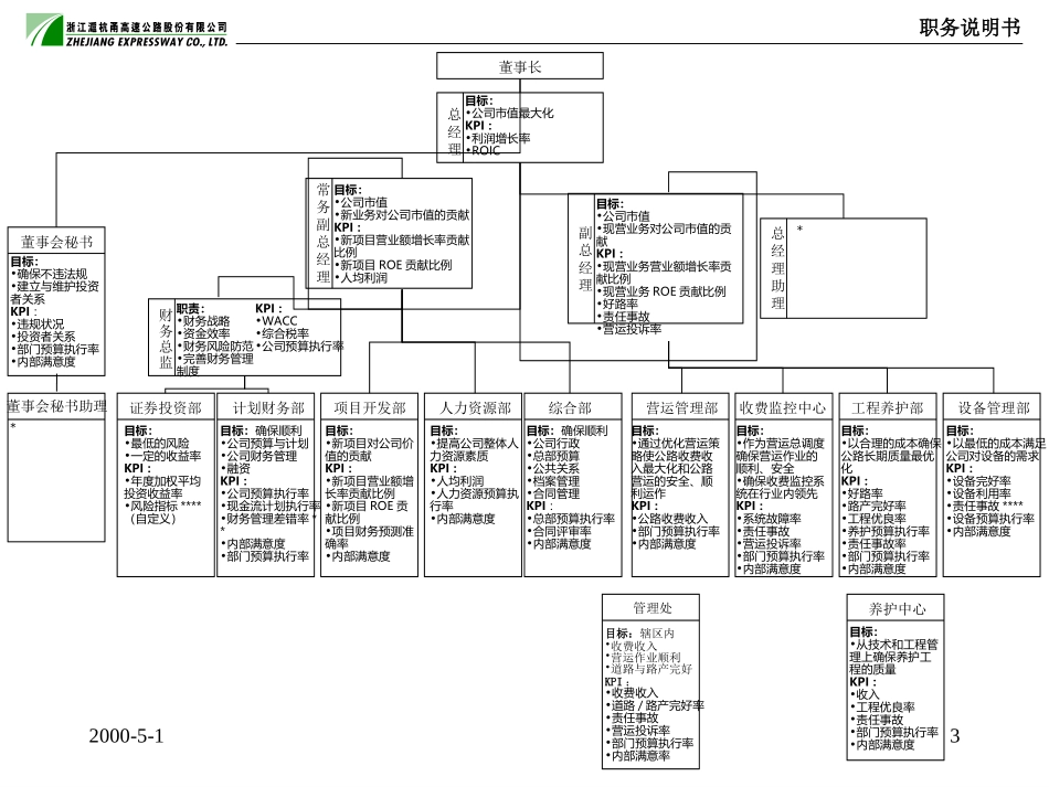 职位说明书与KPI（5、1）.ppt_第3页