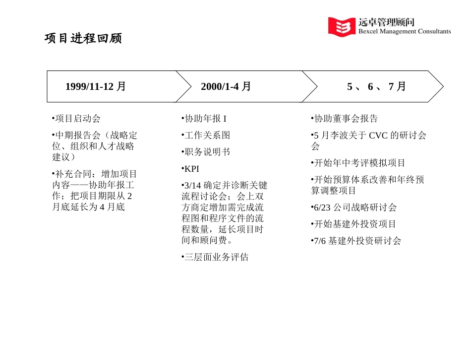 咨询小组工作回顾7-12.ppt_第3页