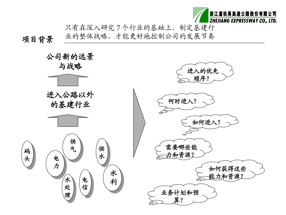 基建行业战略项目计划6-30.ppt_第3页