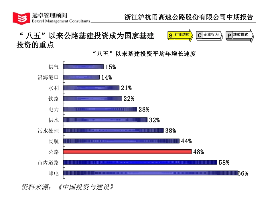 行业研究建议5-31.ppt_第3页