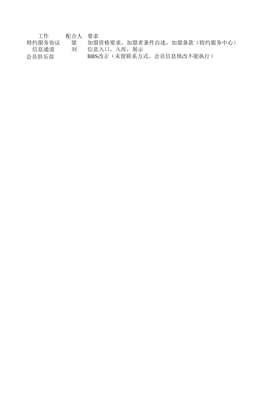 CWINDOWSDesktopinfor投资者数据库investors.xls_第1页