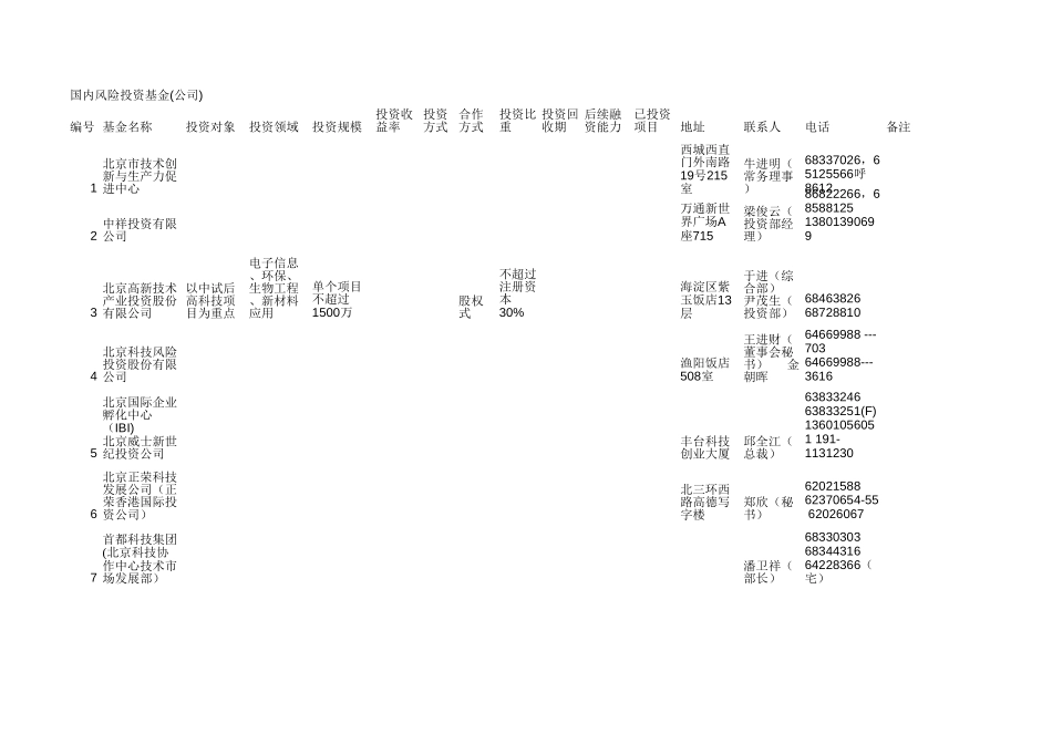 CWINDOWSDesktopinfor投资者数据库国内风险投资基金.xls_第1页