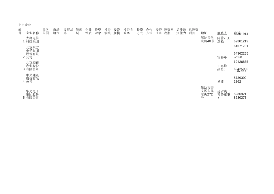 CWINDOWSDesktopinfor投资者数据库国内企业.xls_第1页