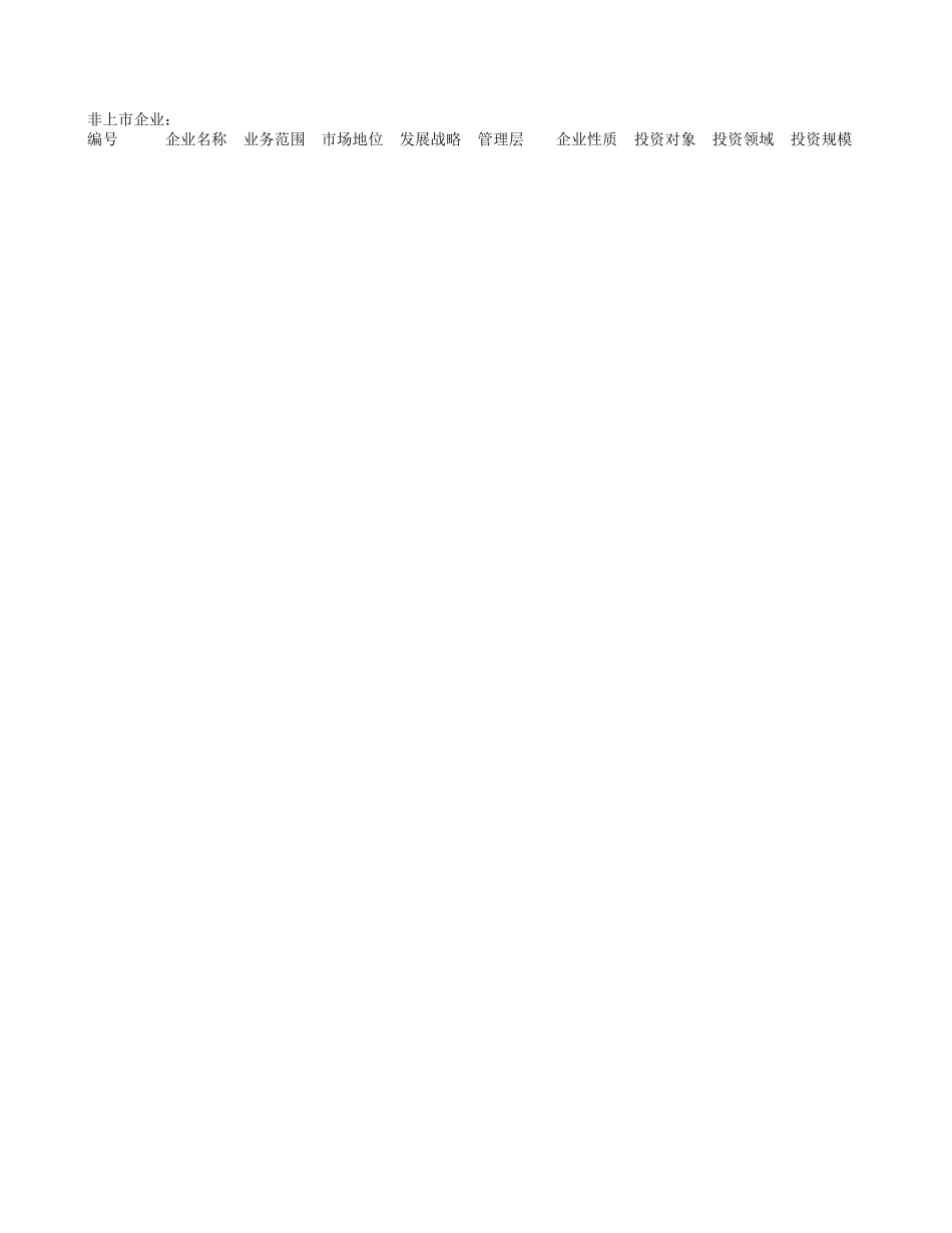 CWINDOWSDesktopinfor投资者数据库国内企业.xls_第3页