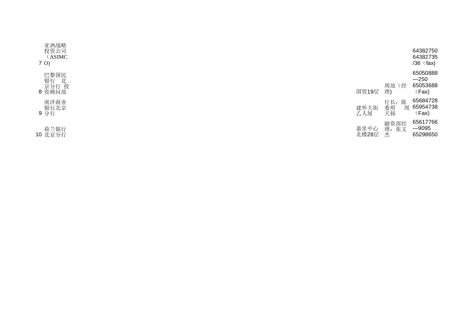 CWINDOWSDesktopinfor投资者数据库国外风险投资基金.xls_第2页