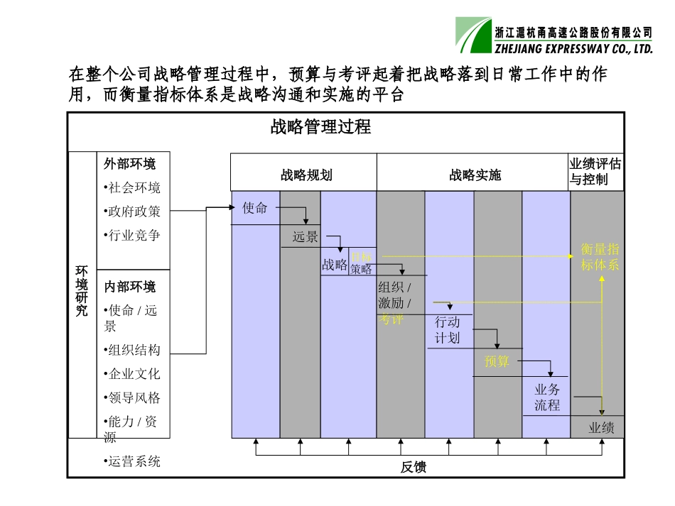 预算与考评项目建议书9-6.ppt_第2页