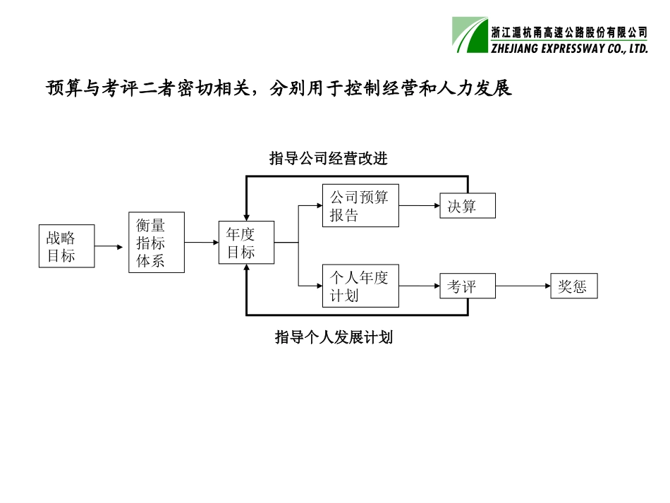 预算与考评项目建议书9-6.ppt_第3页