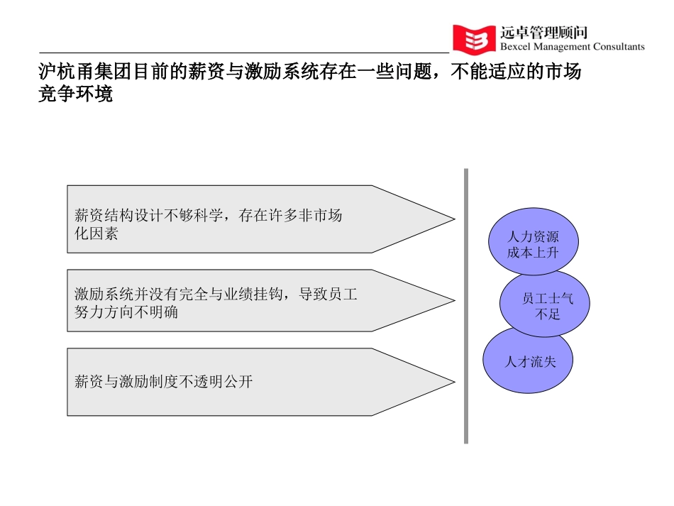 HHY薪资8-7.ppt_第2页
