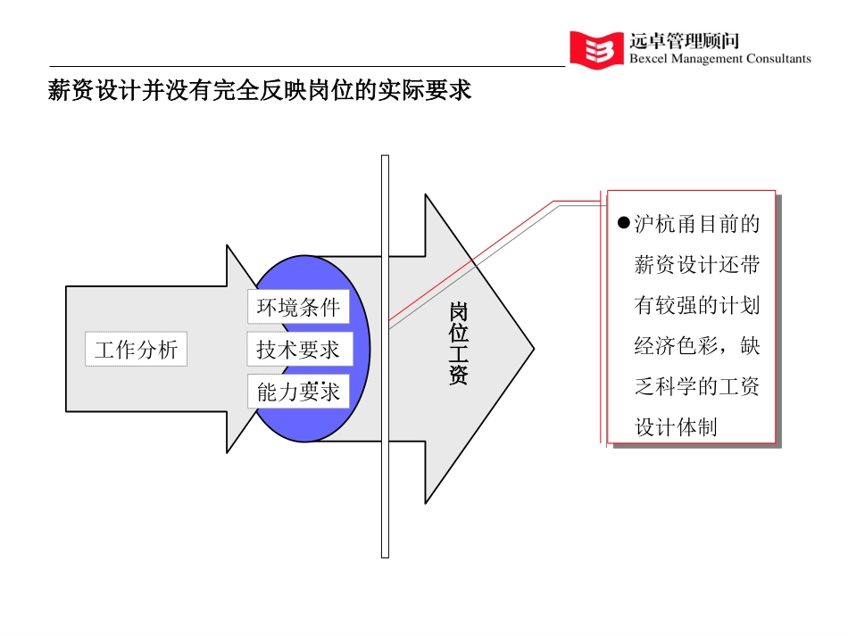 HHY薪资8-7.ppt_第3页