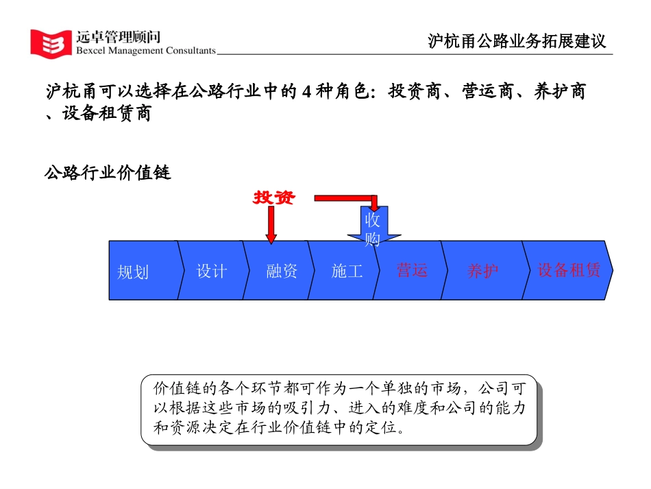 公路业务战略建议8-10.ppt_第3页