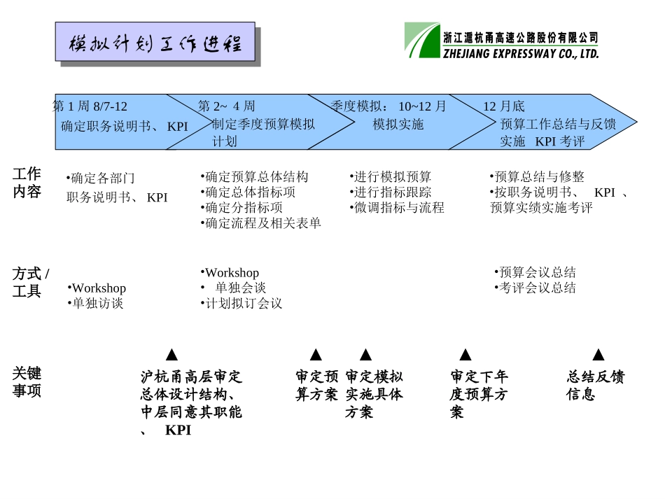 模拟计划建议书8-7.ppt_第3页