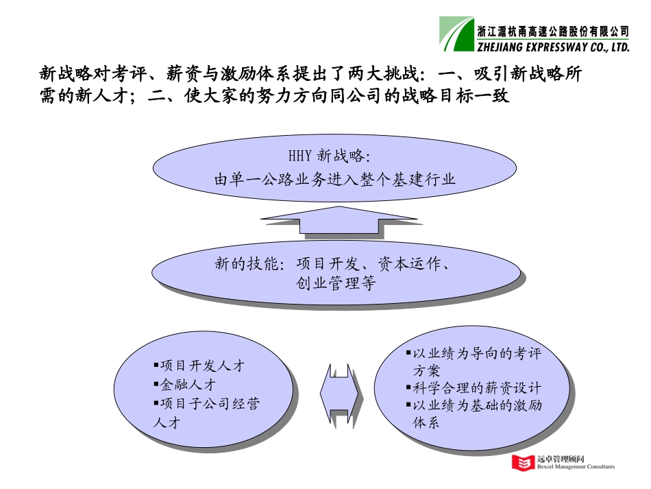 考评与薪资激励体系改善计划7-9.ppt_第3页