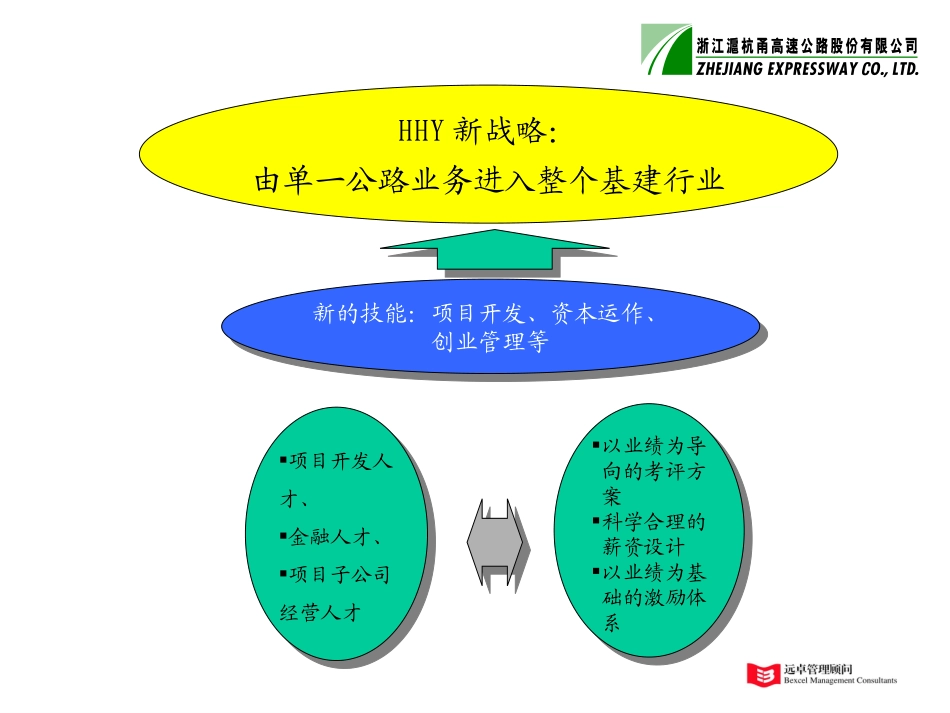 考评与薪资激励体系改善计划7-9.ppt_第3页