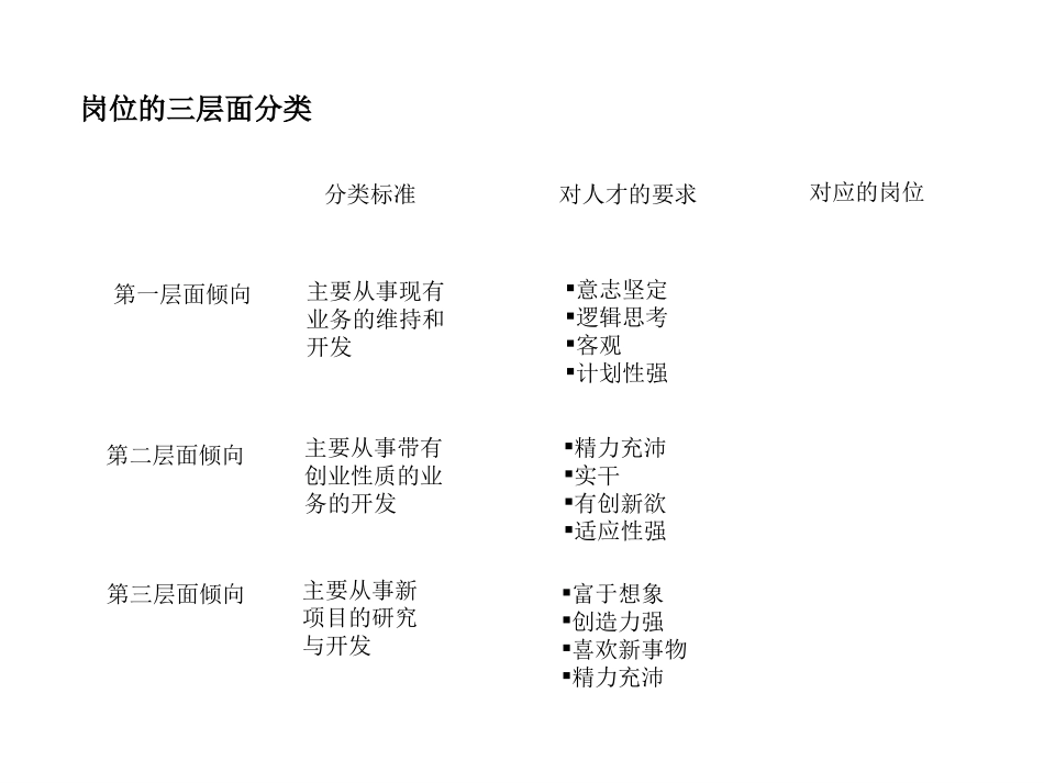 三层面测评标准(to CT).ppt_第1页