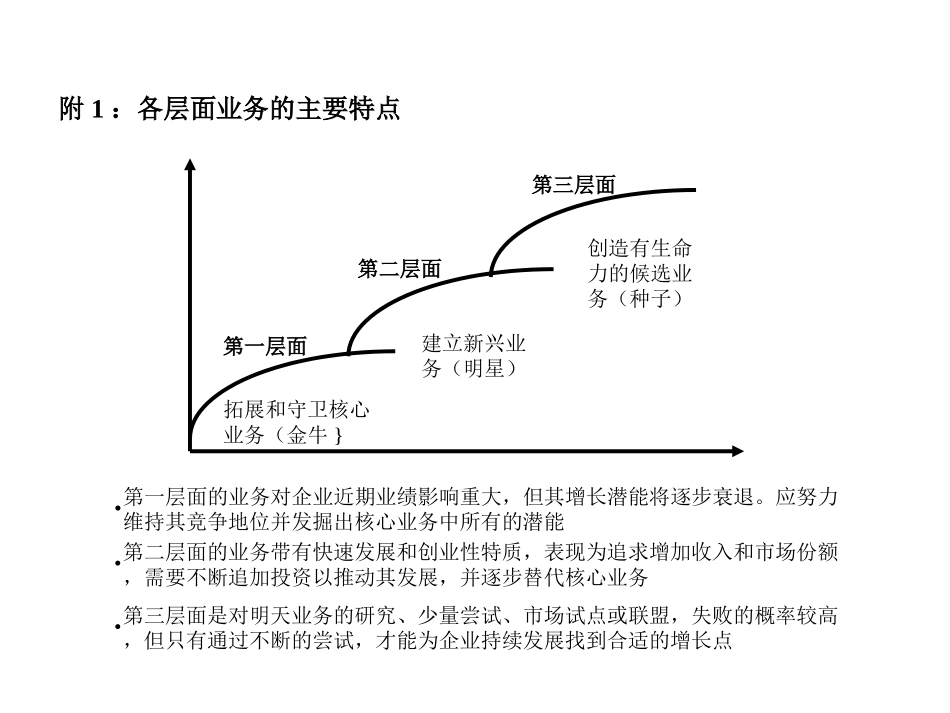 三层面测评标准(to CT).ppt_第2页