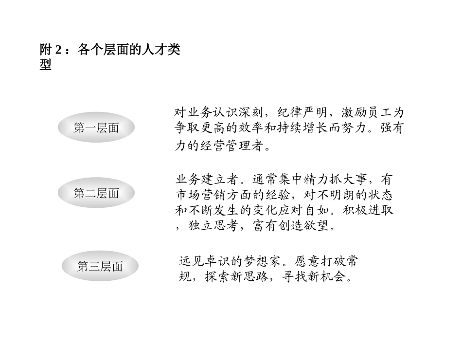 三层面测评标准(to CT).ppt_第3页