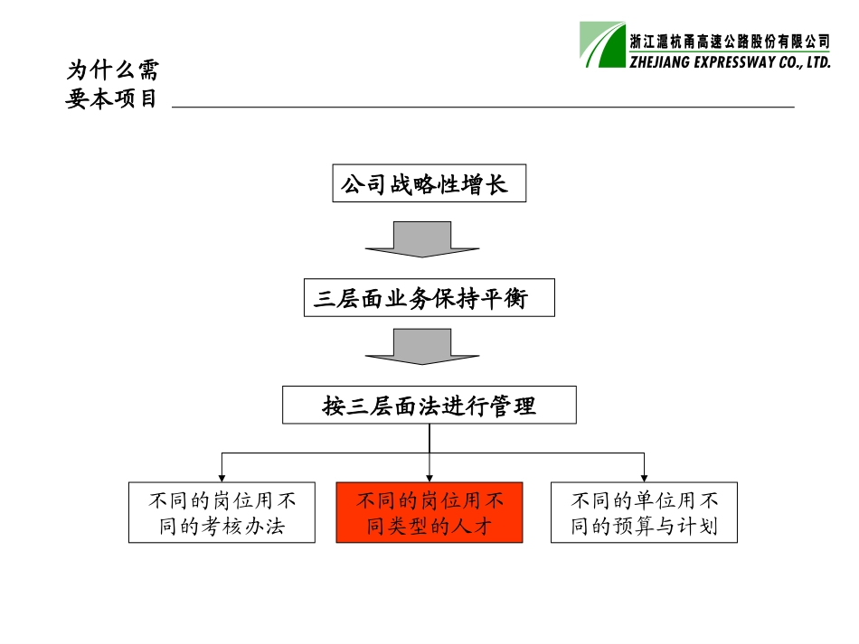 组织与人员评估7-1.ppt_第3页