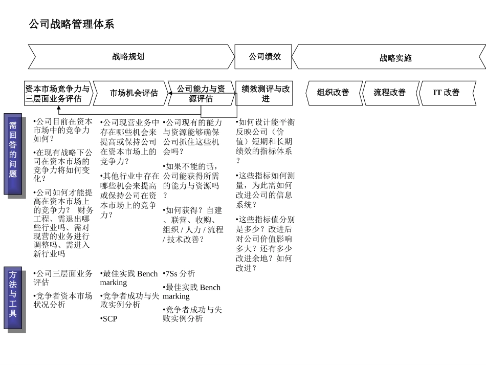 战略管理体系.ppt_第1页