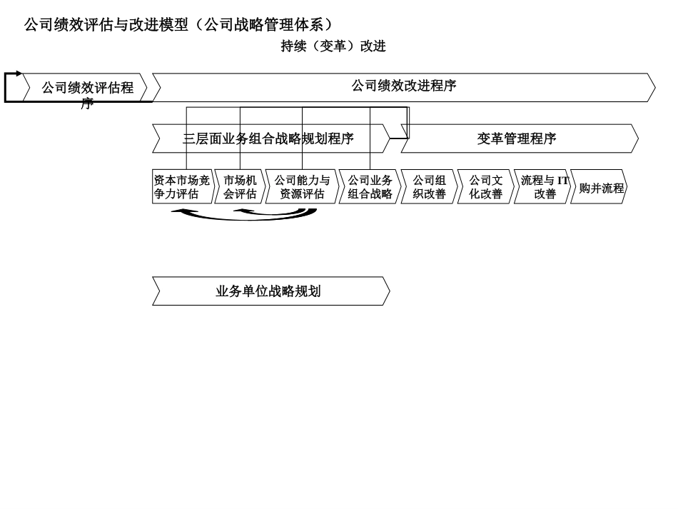 战略管理体系.ppt_第2页