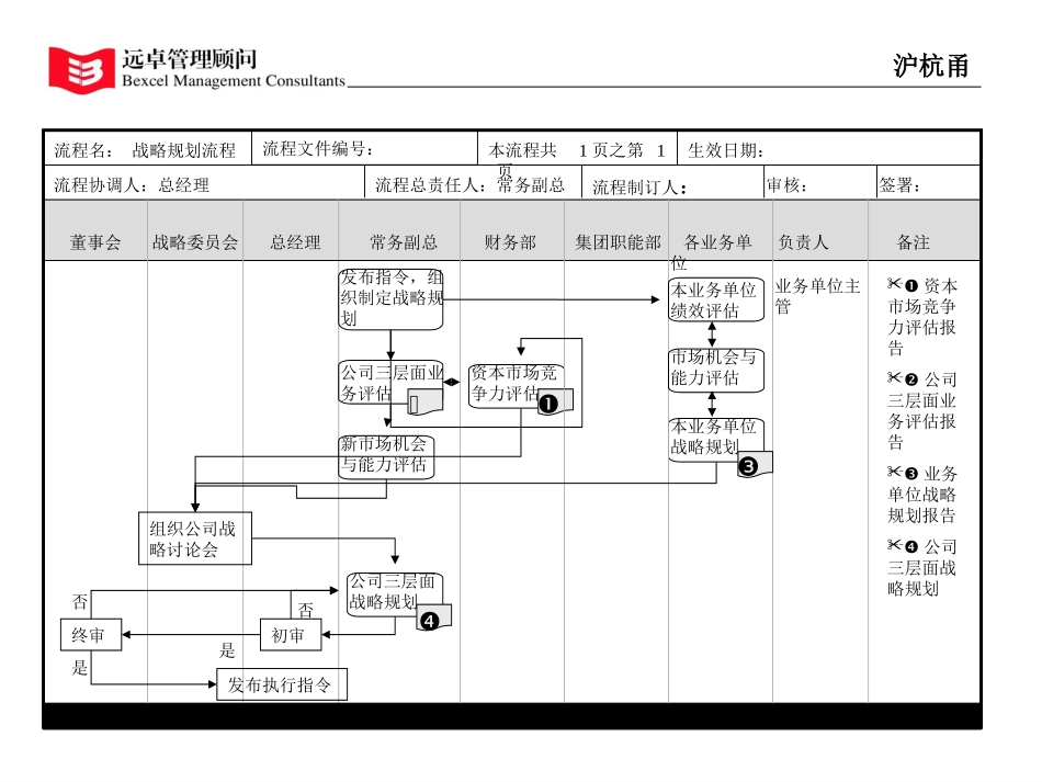 战略管理体系.ppt_第3页