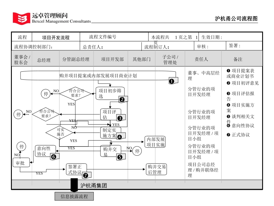 项目开发流程.ppt_第1页