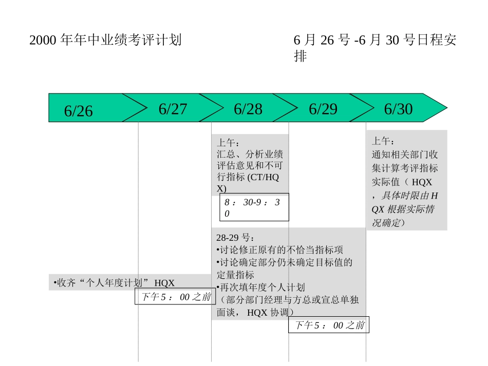 考评-6月下旬日程.ppt_第1页