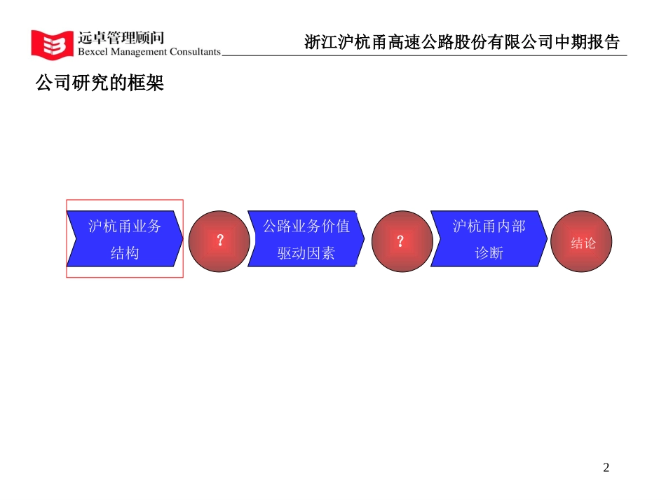 公司研究.ppt_第2页