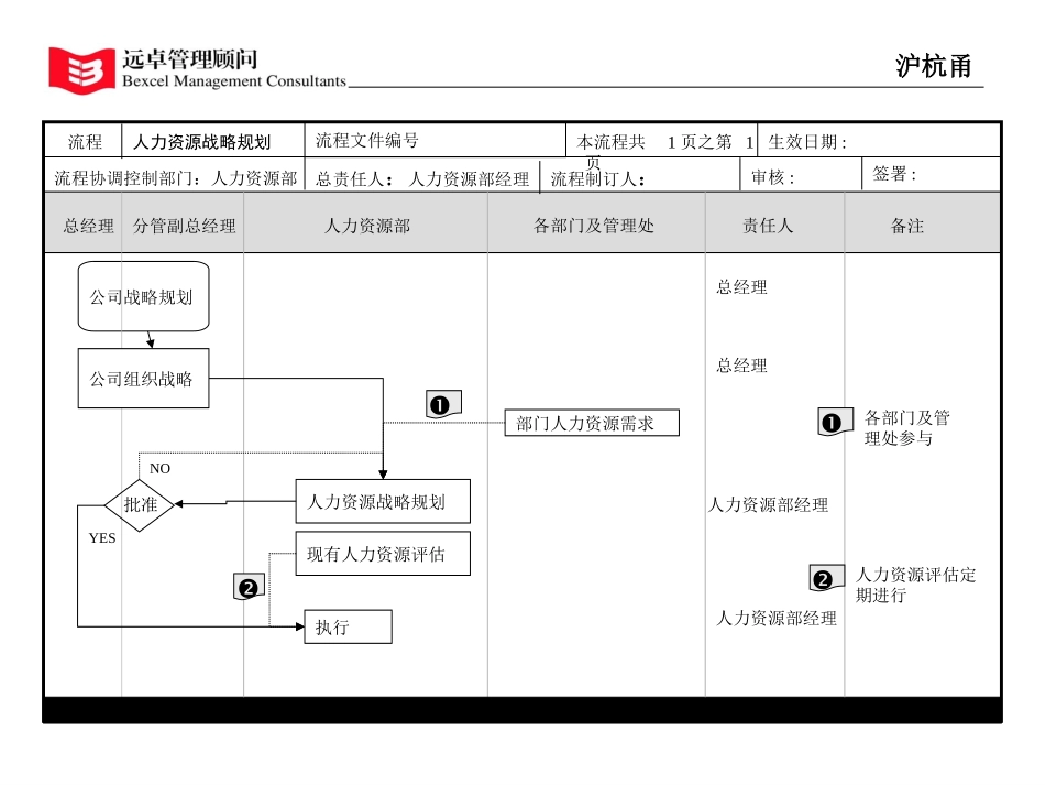 flow.ppt_第1页