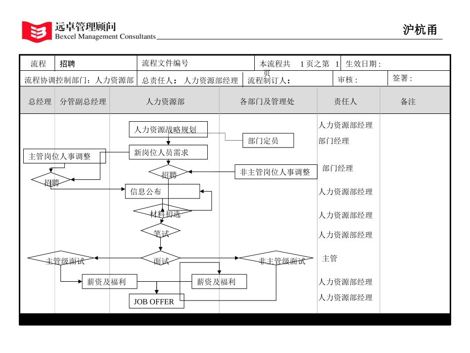 flow.ppt_第3页