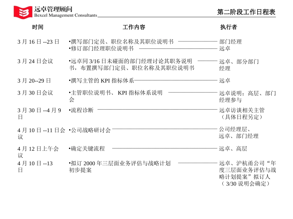 第二阶段工作时间表.ppt_第1页
