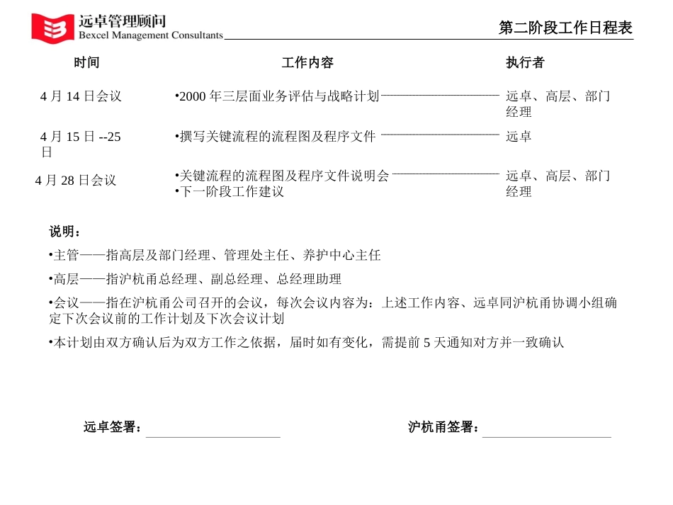 第二阶段工作时间表.ppt_第2页