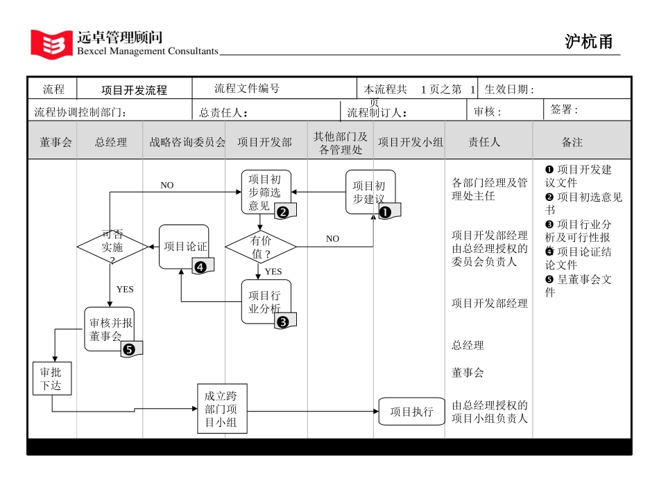 流程.ppt_第1页