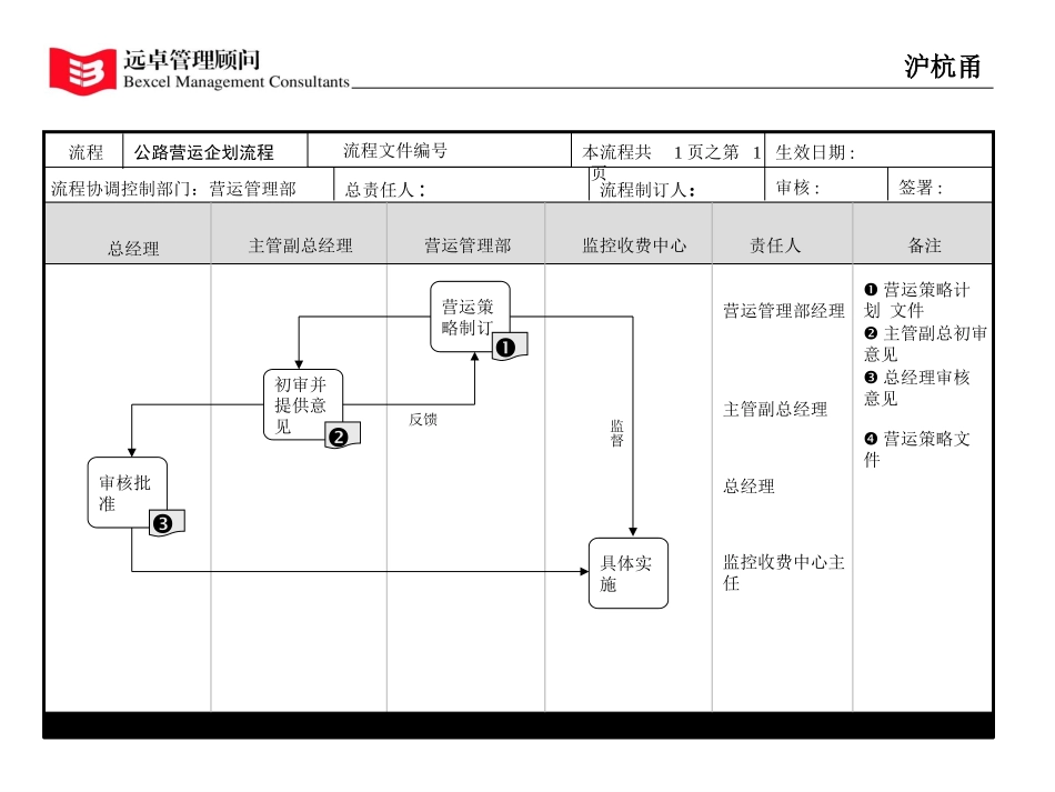 流程.ppt_第2页
