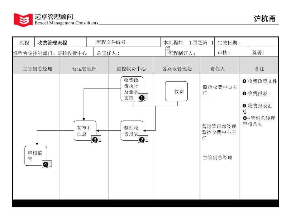 流程.ppt_第3页