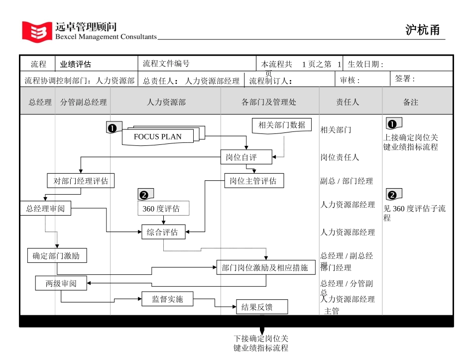 flow.ppt_第1页