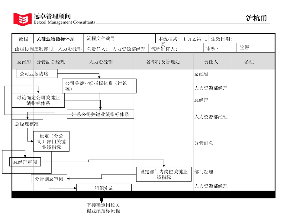 flow.ppt_第3页