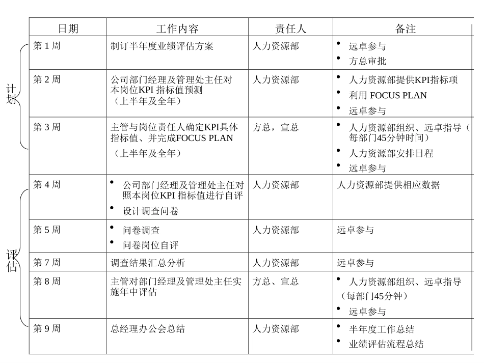 plan.ppt_第3页