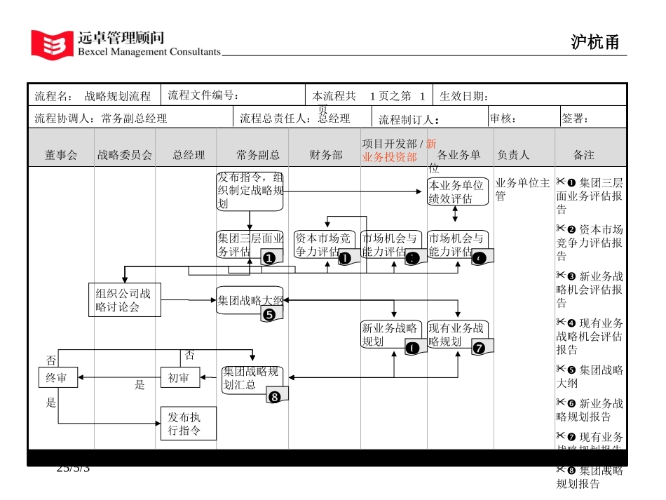 流程图汇总7-12.ppt_第1页