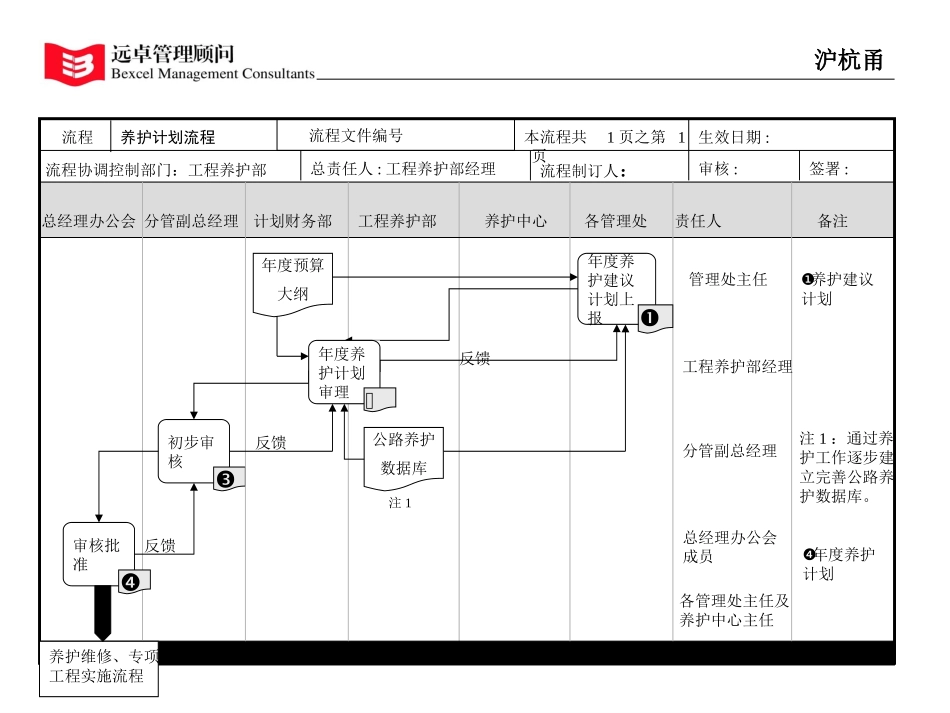 流程-李魁征0421.ppt_第1页