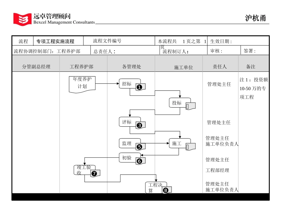 流程-李魁征0421.ppt_第2页