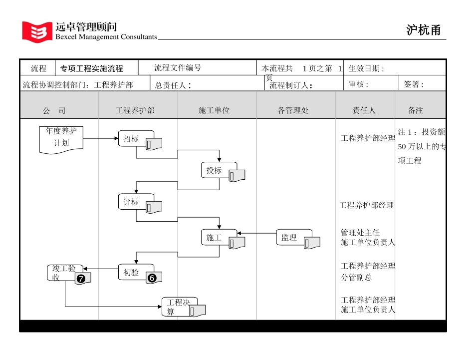 流程-李魁征0421.ppt_第3页