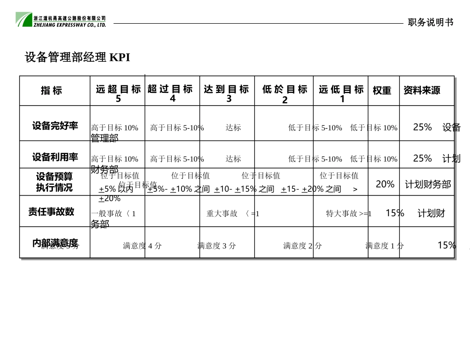 职位说明书与KPI-李魁征.ppt_第3页