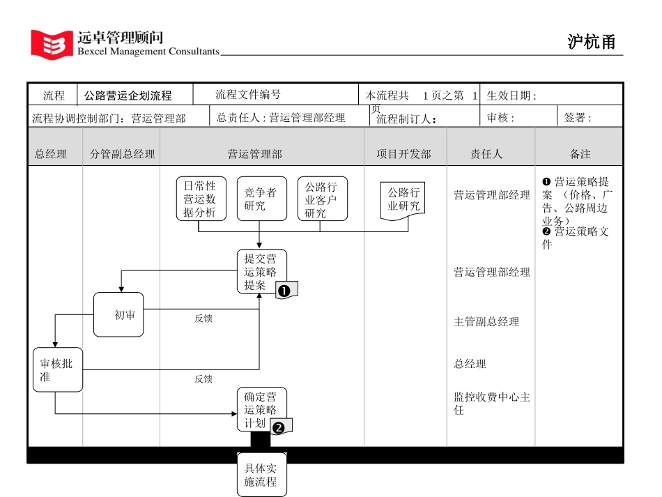流程4.25.ppt_第1页
