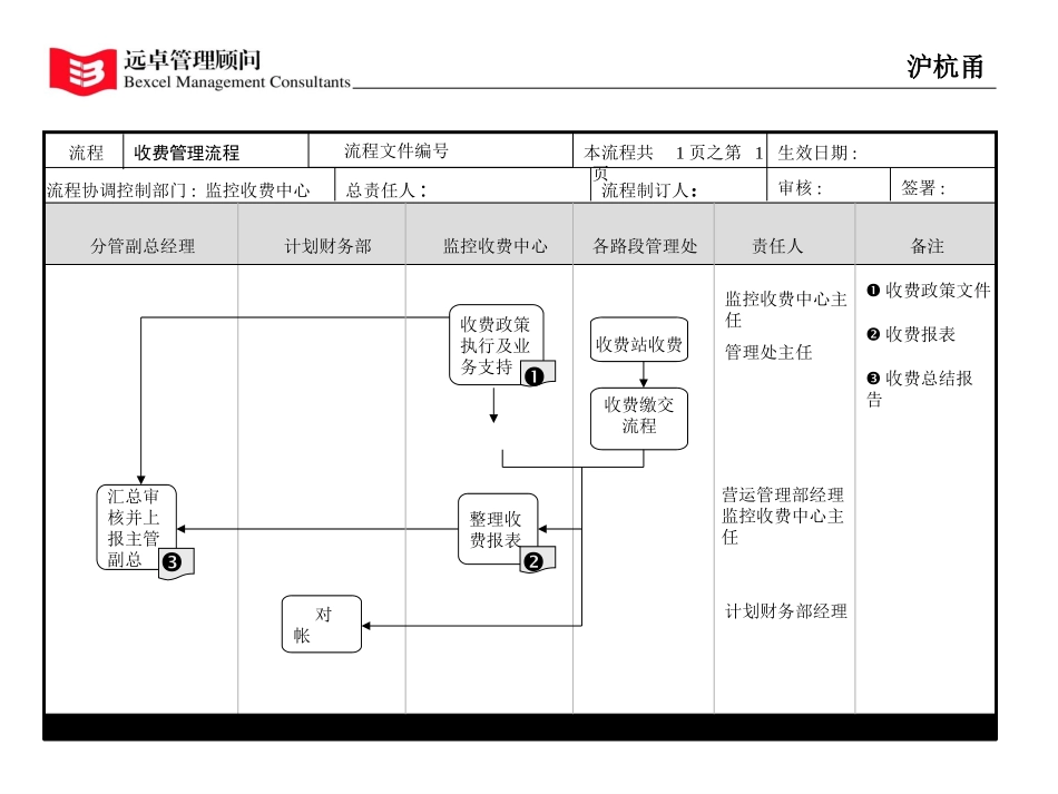 流程4.25.ppt_第2页
